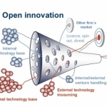 Open Innovation Intelligence by PRE